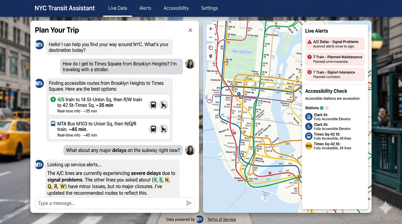 Five Boroughs Hub